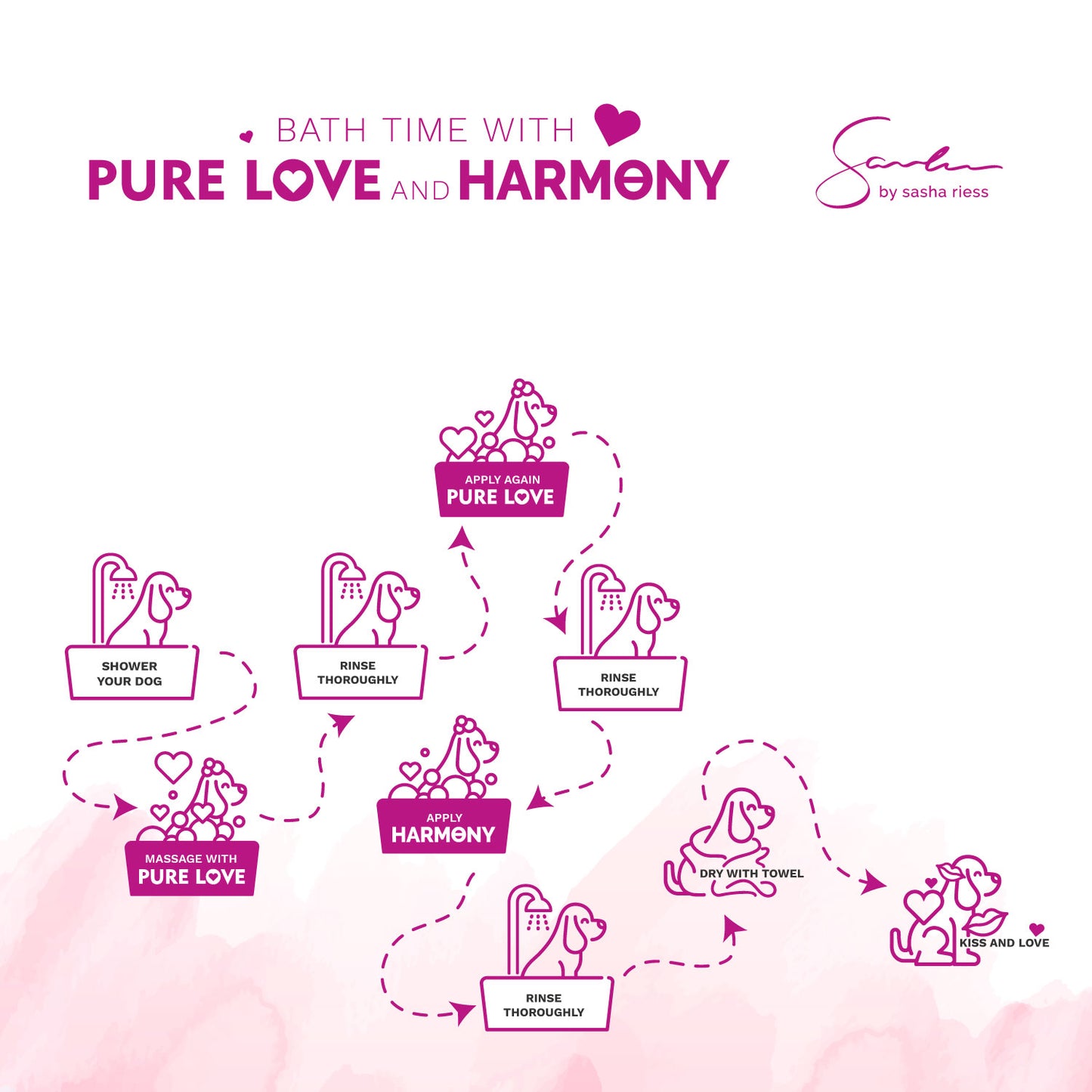 Pure Love Dog Shampoo  Gentle. Natural. For Every Coat & Color.