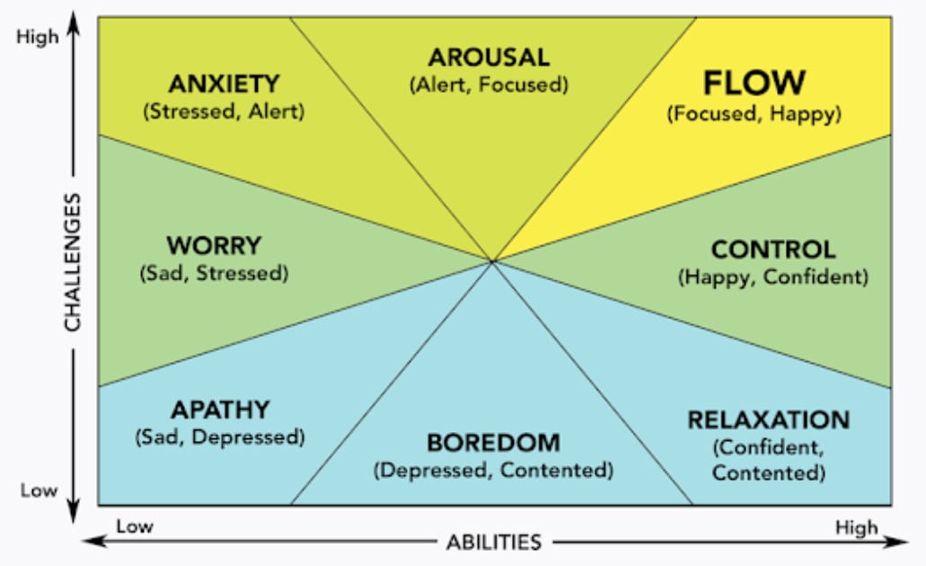 What is Free Flow of Excellence?